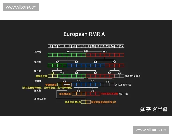 深度解析DPC赛事规则体系及赛制运行机制探讨